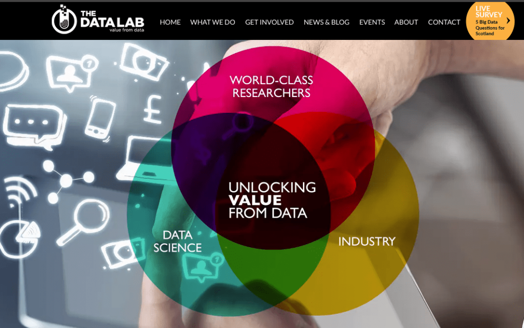 Web Design for the Data Lab | Edinburgh