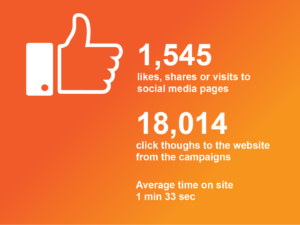 NHS Campaign Shares and Clicks