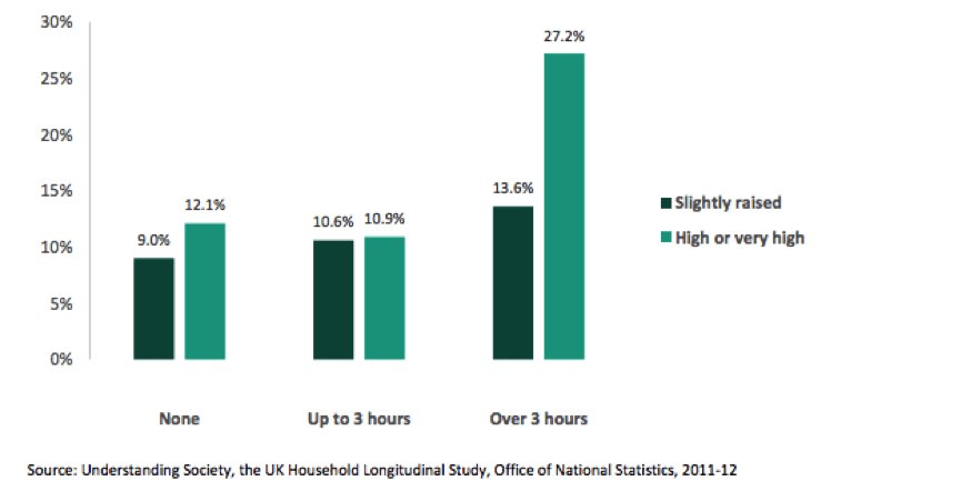 Statistics On Social Media And Mental Health