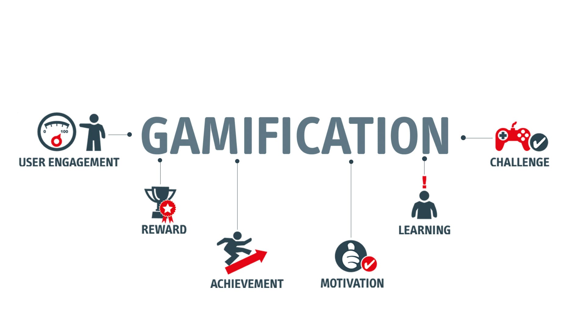 gamification case study
